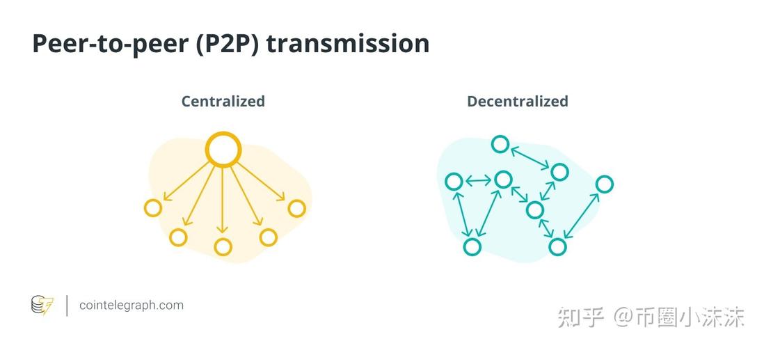 什么是区块链TPS？为什么区块链TPS很重要？