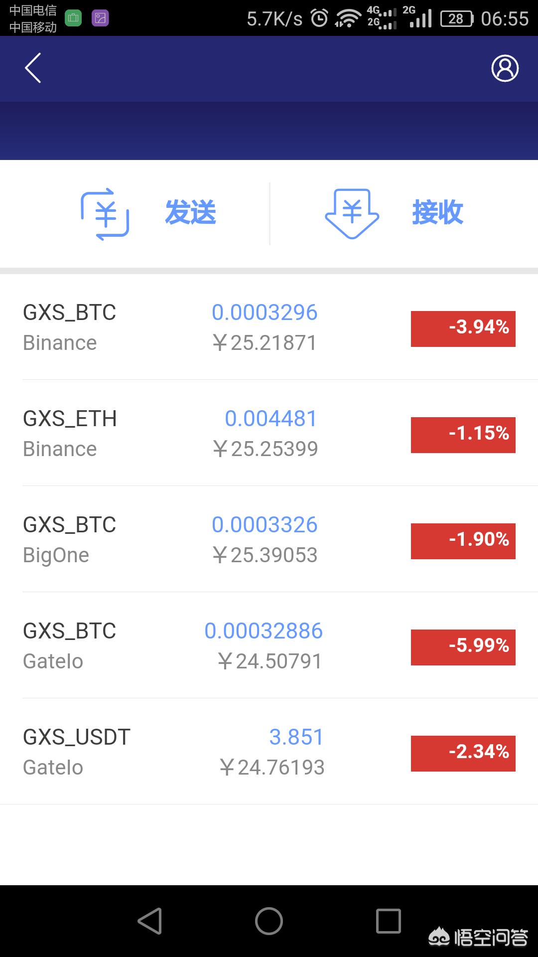 gxs是什么币(gxs是什么币种)