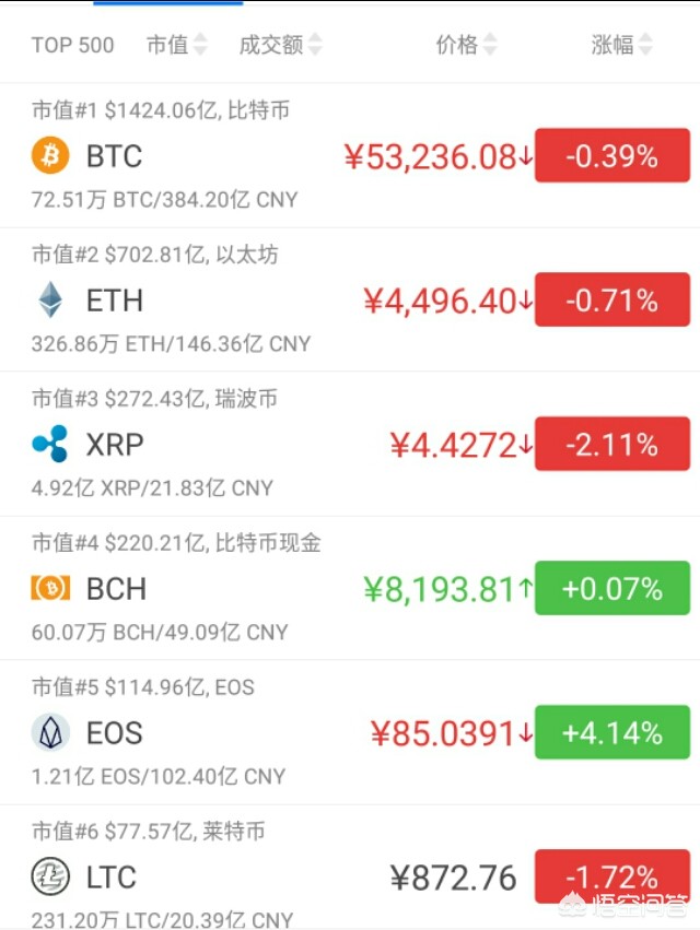 比特币是什么啊 美国为何上市比特币期货?背后有没有什么阴谋?