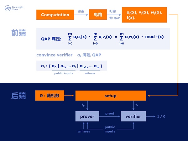 Cysic如何将PoW带回以太坊?