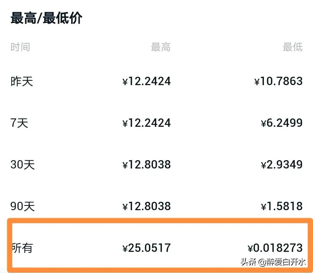 瑞波币怎么样？