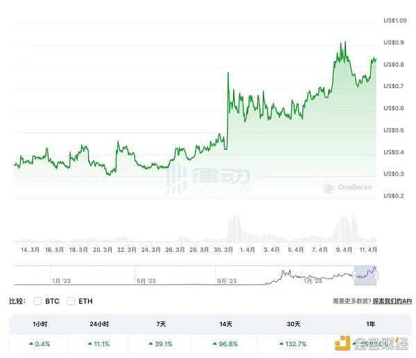 DeSci赛道有哪些Alpha机会?