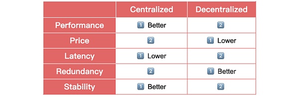 大型语言模型(LLMs)的迅猛发展引发了人们对利用人工智能(AI)改造行业的兴趣