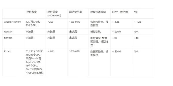 Akash Network:开启去中心化云计算的新纪元