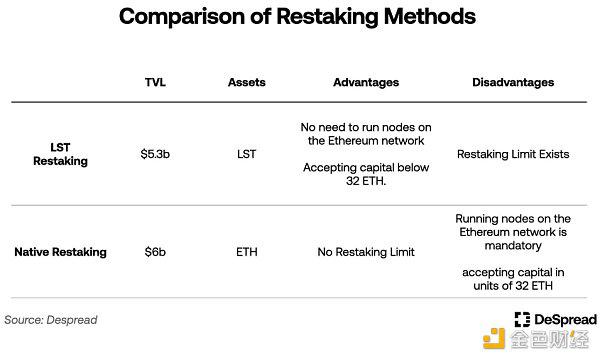 什么是EigenLayer？