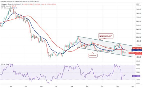 以太坊今日最新价格行情