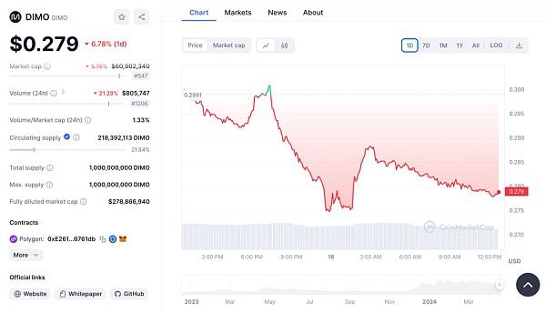 Dimo:驾驭未来 车辆数据的去中心化革命
