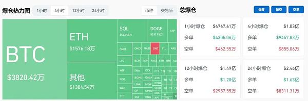 加密市场以比特币(BTC)暴跌行情迎接(减半),只是因为地缘冲突吗?BNB两大利好即将来袭