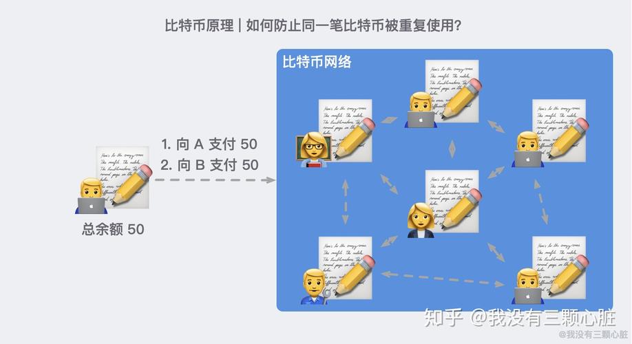 精通比特币：揭开数字货币的神秘面纱