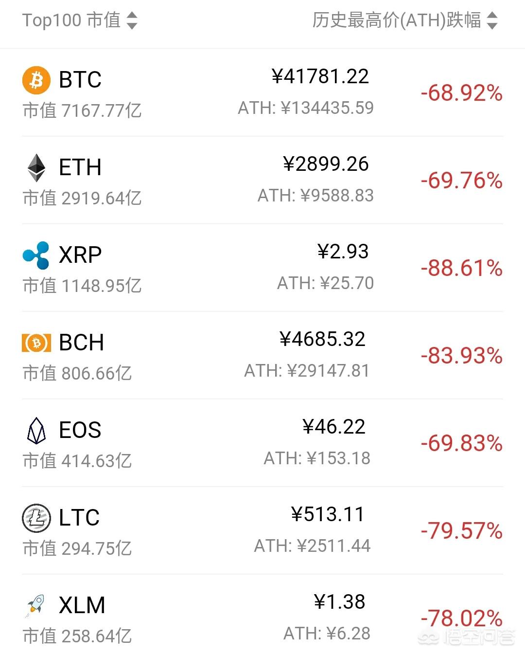 瑞波币怎么样？