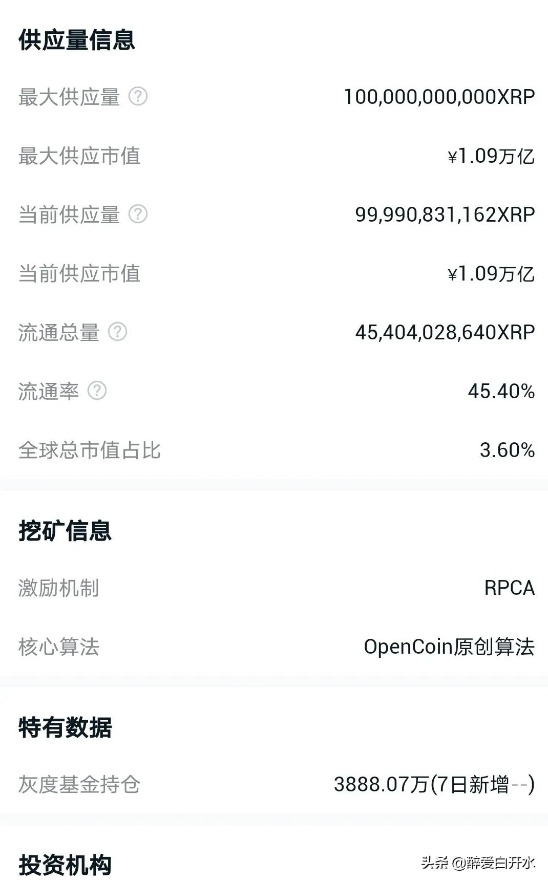瑞波币怎么样？