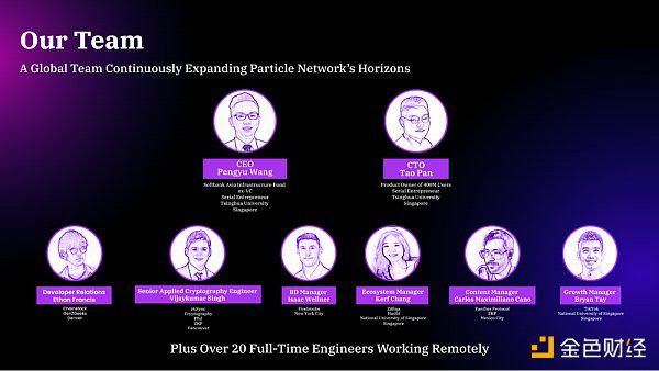 一文详解链抽象网络Particle Network