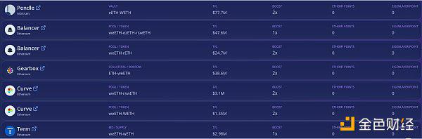 什么是EigenLayer？