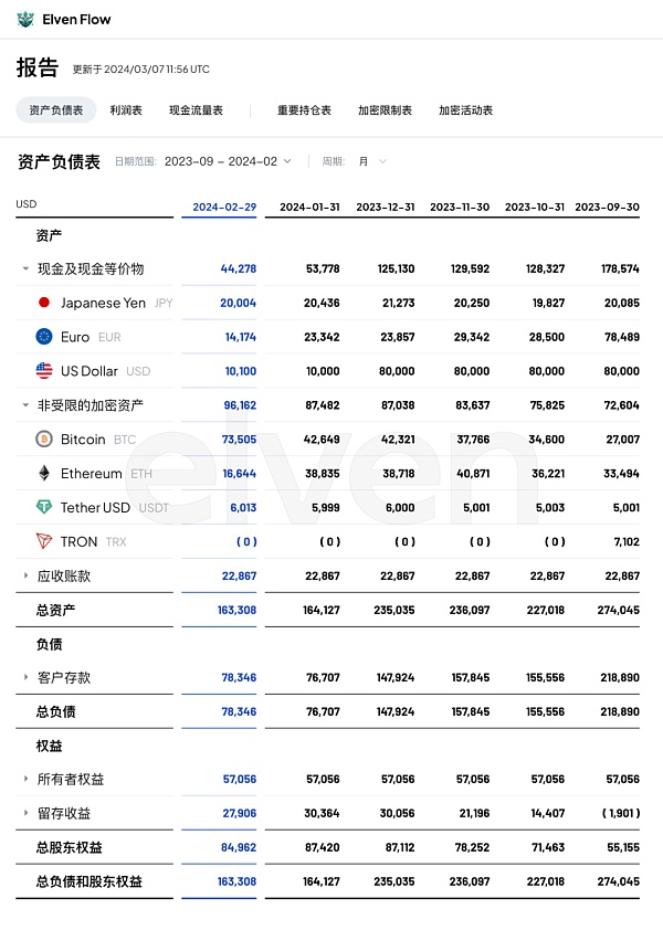 2024年Q1 关健监管和合规事件分析(二)
