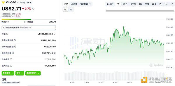 DeSci赛道有哪些Alpha机会?
