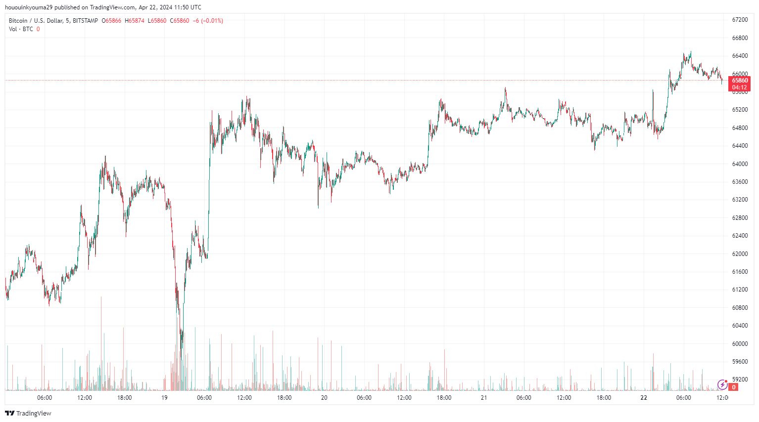比特币矿工的收费收入为什么呈爆炸式增长？