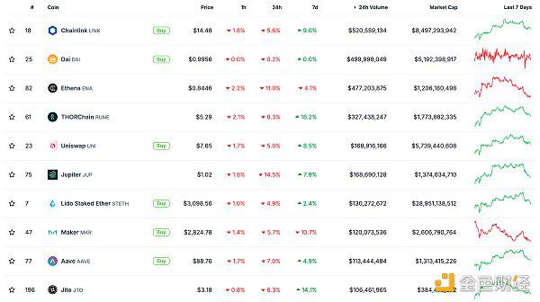 Web3.0日报 | 美国SEC预计下个月将拒绝现货以太坊ETF