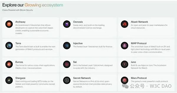 Polygon Ventures:对本轮牛市 BTC 生态的研究分析