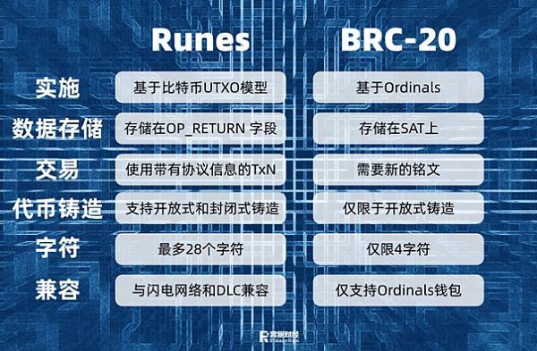 Runestone的价值探索:溯源、修正和加速
