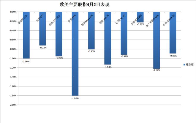 降息预期受挫,美国股债汇三杀!特斯拉一度跌近7%,比特币跳水超5000美元,黄金继续新高