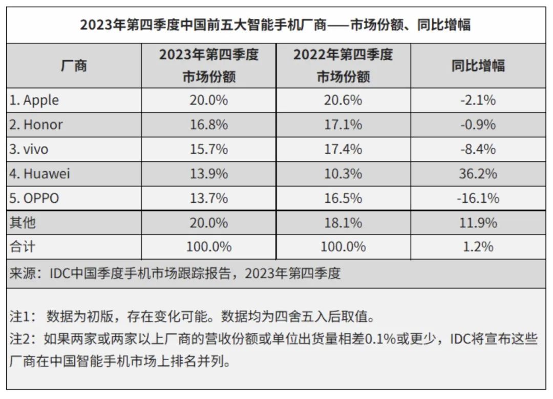 OPPO XR，停！！！