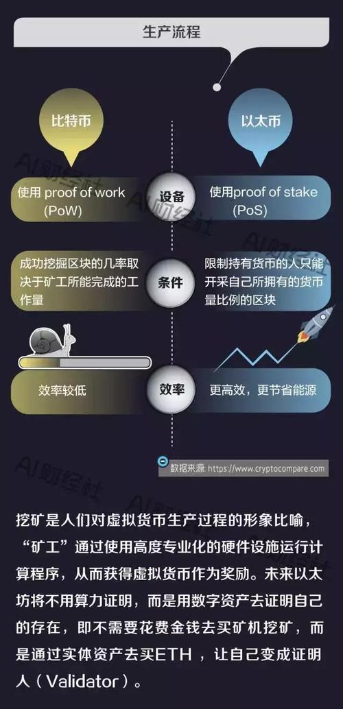 揭秘比特币背后的计算力量：挖掘、共识与安全性