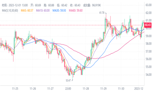 SOL币现在最新价格是多少钱