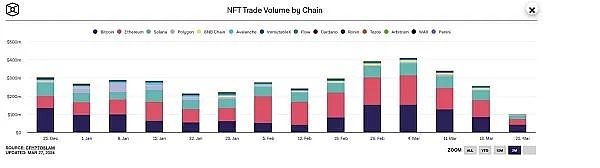 7202546 Polygon Ventures: BTC生态潜力探析