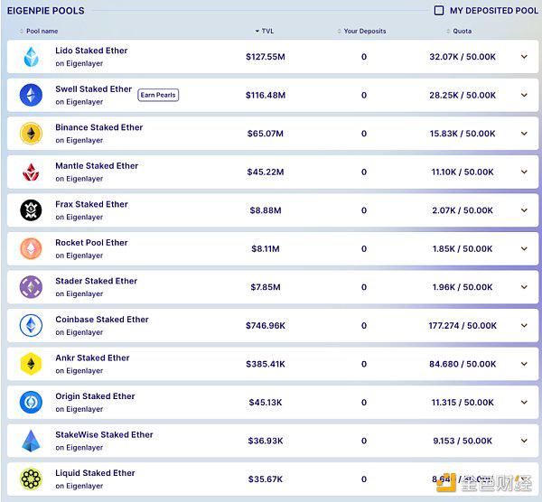 什么是EigenLayer？
