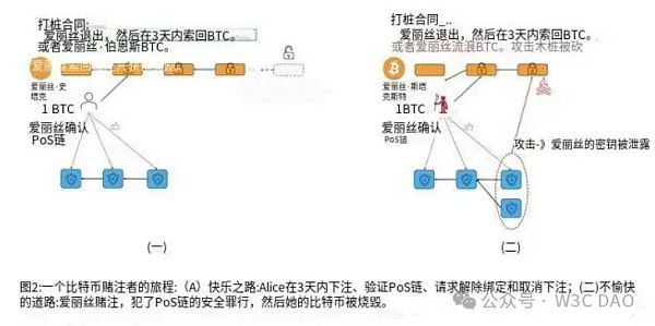 Polygon Ventures:对本轮牛市 BTC 生态的研究分析