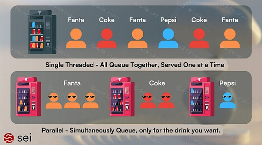 ETH等公链基础设施有哪些新变化？