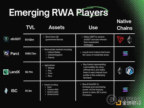 Ondo会掀起新一波RWA浪潮吗？