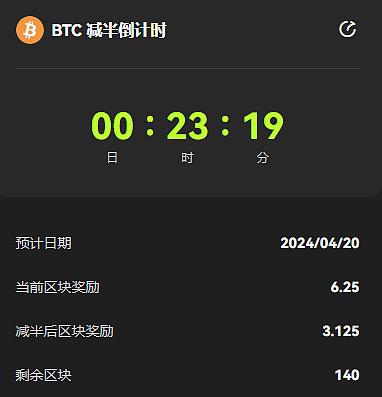 又一个不眠夜:比特币第四次减半后何去何从