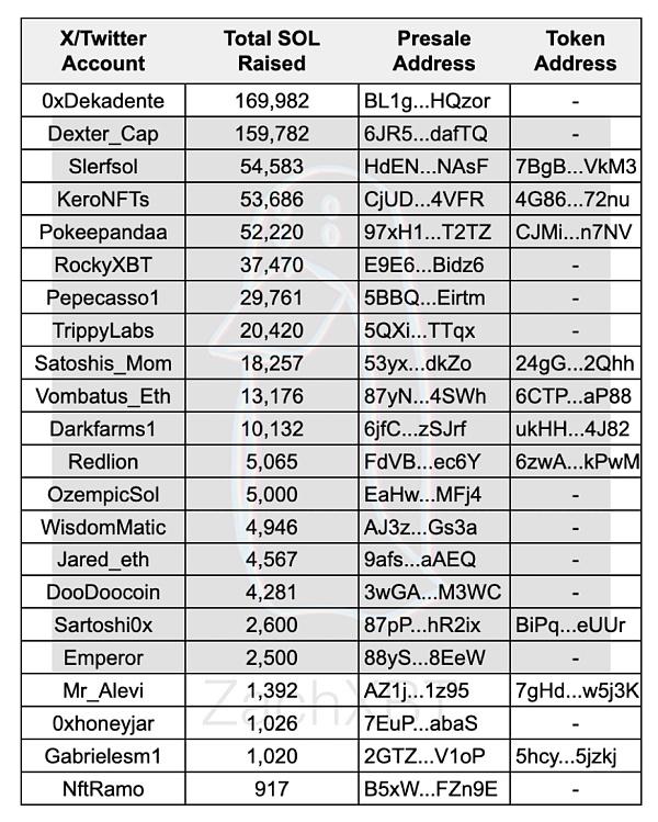 Sonala生态新/老协议、子项目可能也会逐步受益于这种资金资源的外溢效应