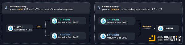 什么是EigenLayer？