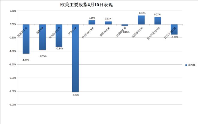 CPI击垮降息预期,美债黄金跳水,美股大跌但英伟达反弹,原油盘中拉升超2%,比特币闪跌后冲向7万大关
