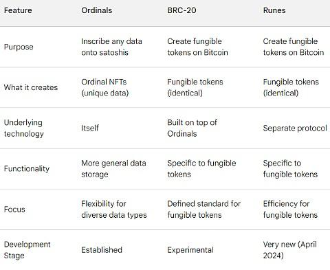 又一个不眠夜:比特币第四次减半后何去何从