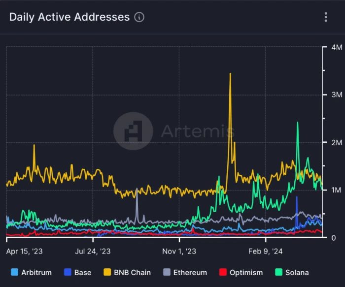 Ken Timsit如何探讨区块链使用?
