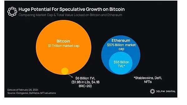 7202576 Polygon Ventures: BTC生态潜力探析
