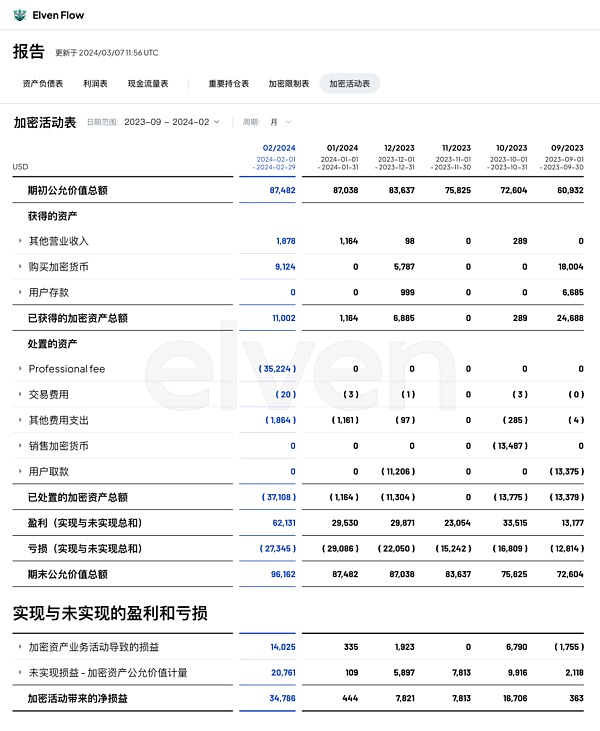 2024年Q1 关健监管和合规事件分析(二)