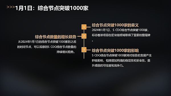 SCDO发展历程与里程碑