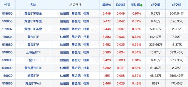 三家头部公募官宣比特币ETF申请获认可；丘栋荣、冯明远有新动作