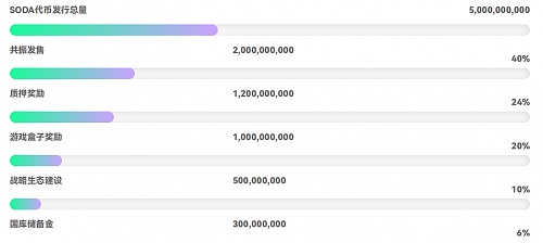 构建在SOLANA网络上的游戏生态系统SODA项目介绍