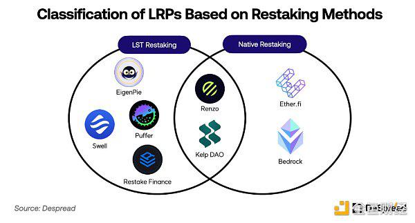 什么是EigenLayer？