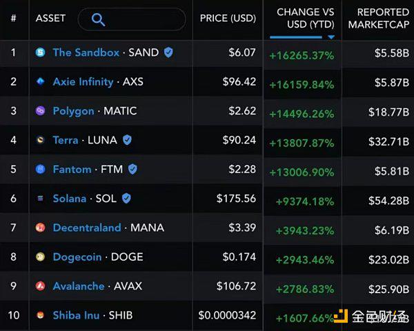 Restake、Layer3、AI和DePIN DeFi 的四大趋势