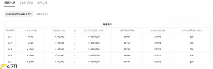 欧意怎么买USDT币?欧意买卖USDT全教程