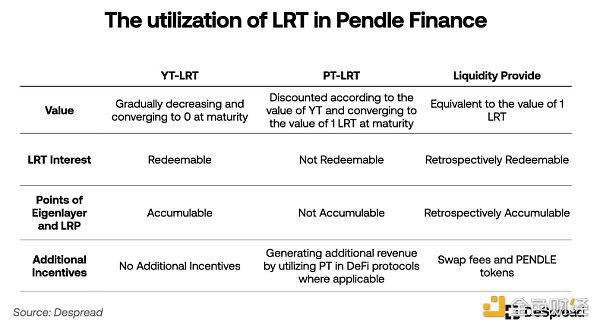 什么是EigenLayer？