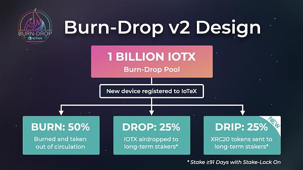 DePin赛道物联网公链（IoTeX）