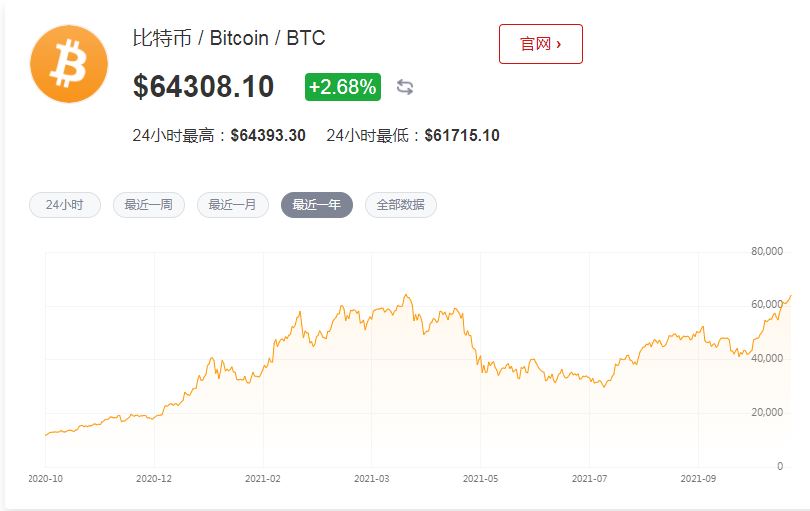 比特币是什么啊 美国为何上市比特币期货?背后有没有什么阴谋?