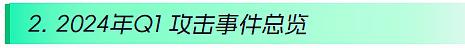 2024年Q1 Web3区块链安全态势、反洗钱分析回顾(一)
